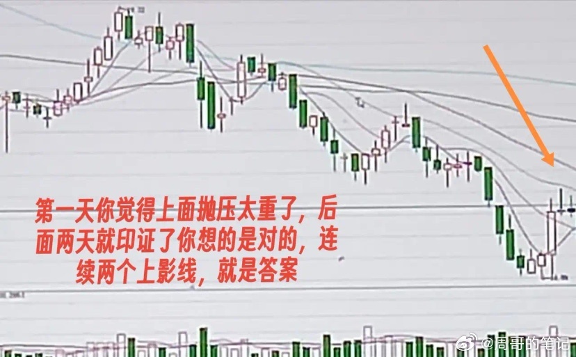分析股票，分析的是什么？相信这个问题，因人而异，会有很多种答案：1，均线，多头向