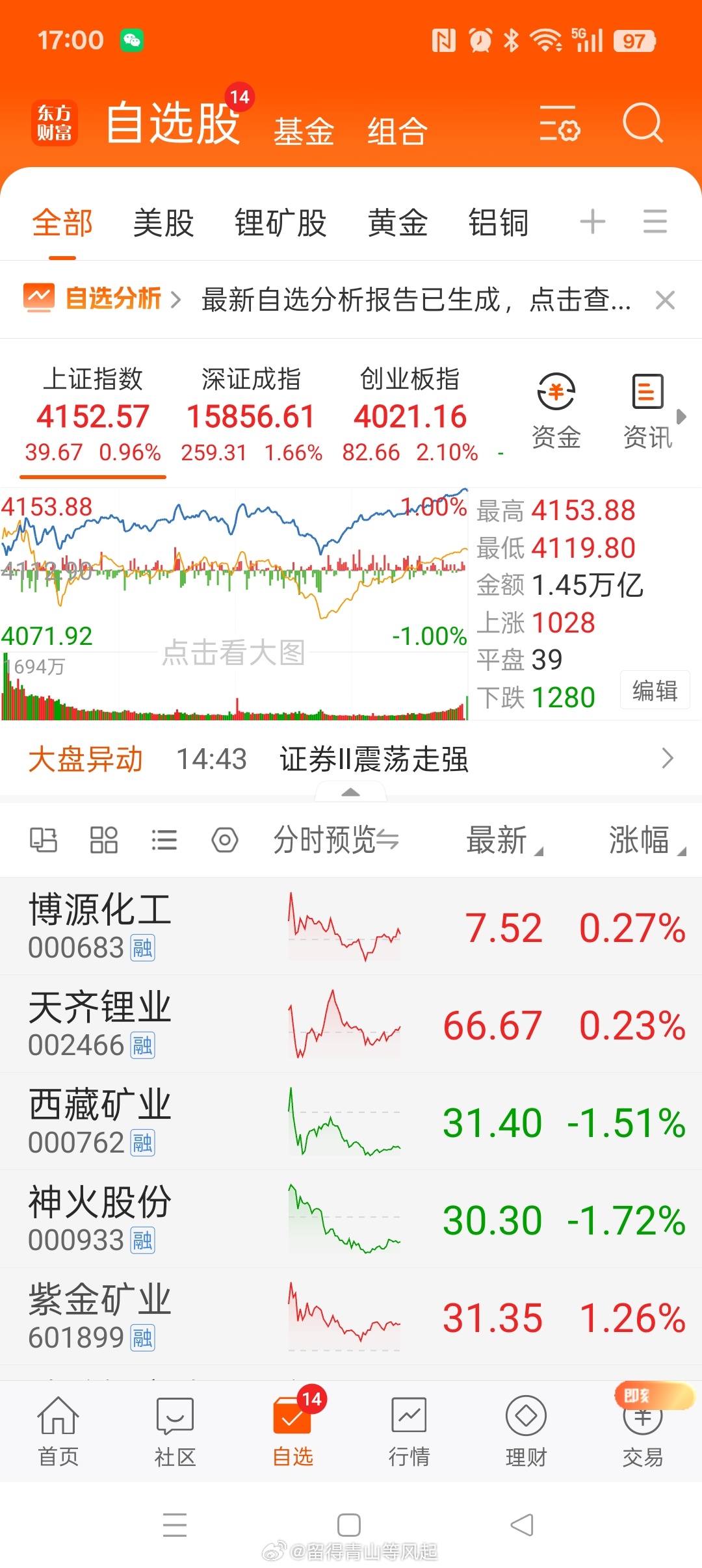 20260525投资日记 不应期继续，下不去嘴的不可能下嘴。爱咋滴咋滴吧！东方财