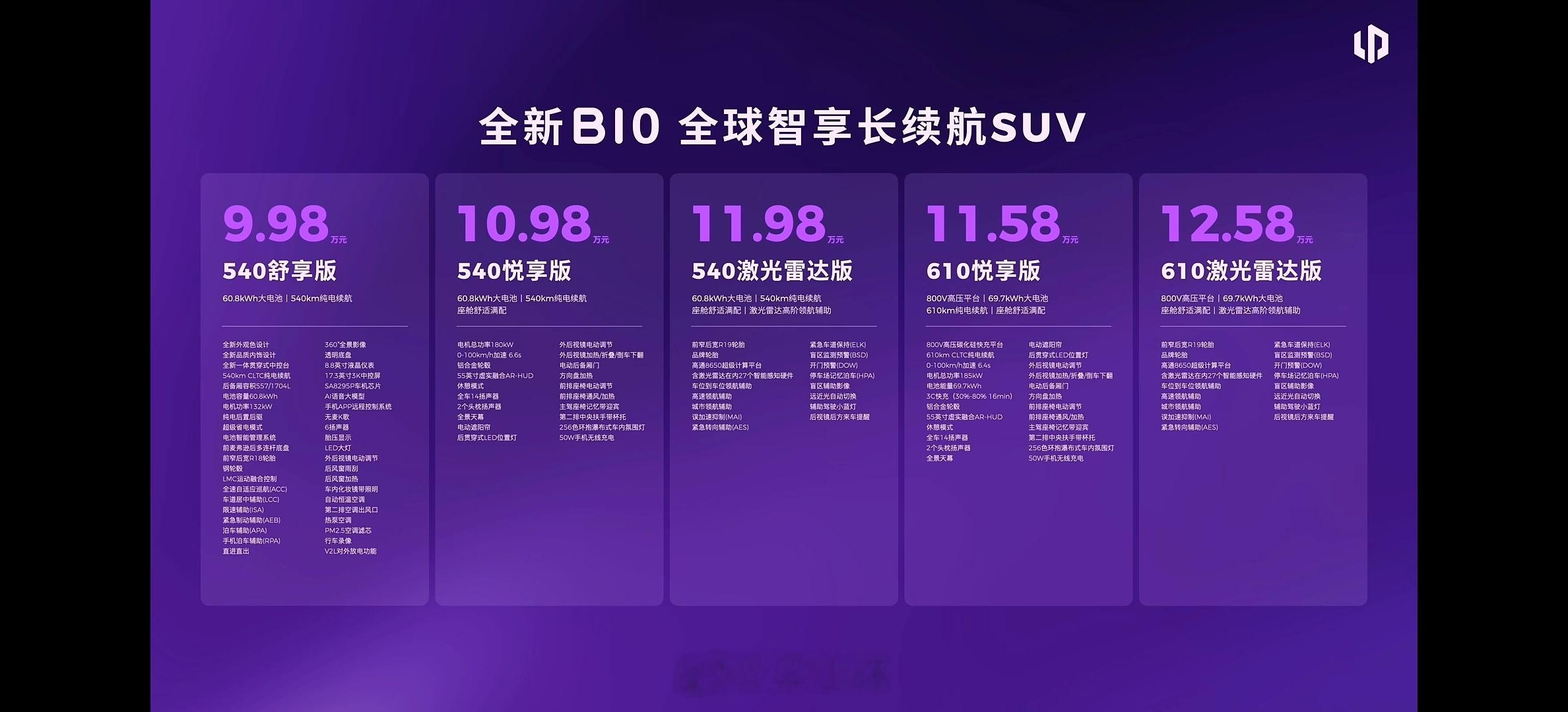零跑B10和B01价格正式公布：B01（纯电轿车）共5款车型：· 590舒享版：