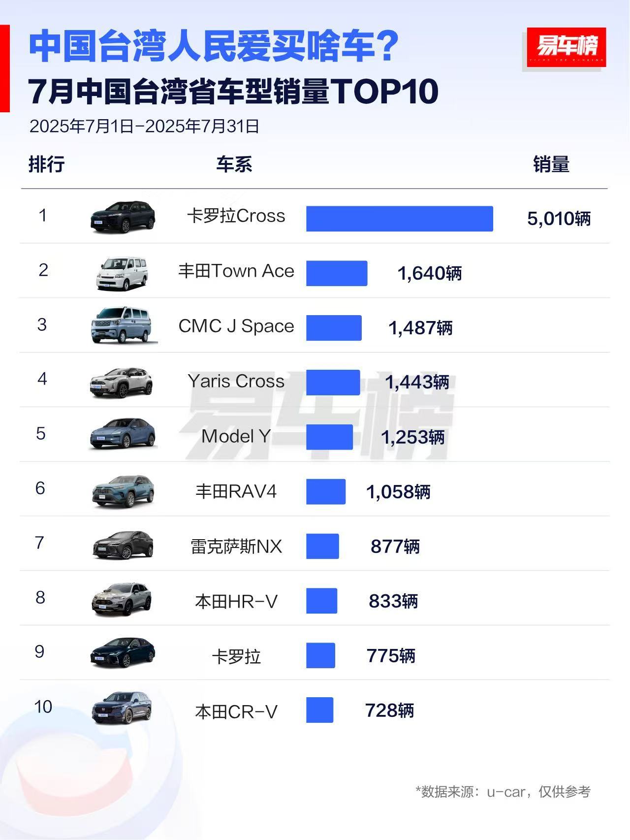 依然是水深火热中的台湾人民～大v聊车新能源汽车 ​​​