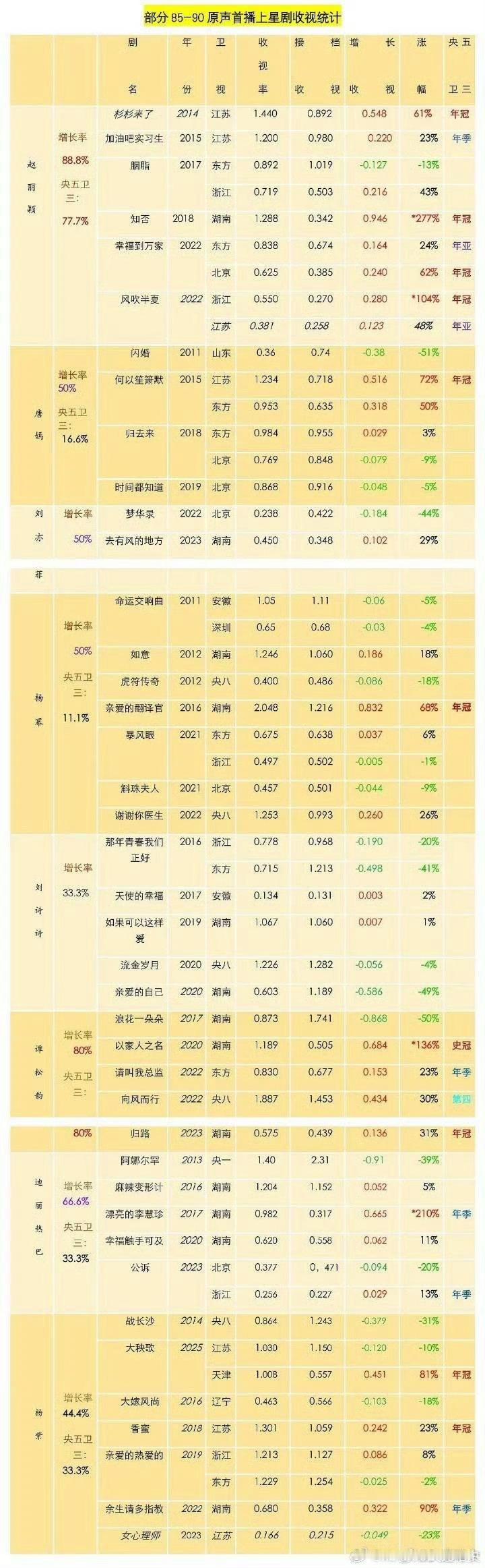 赵丽颖只做1赵丽颖原声实绩 ​​​