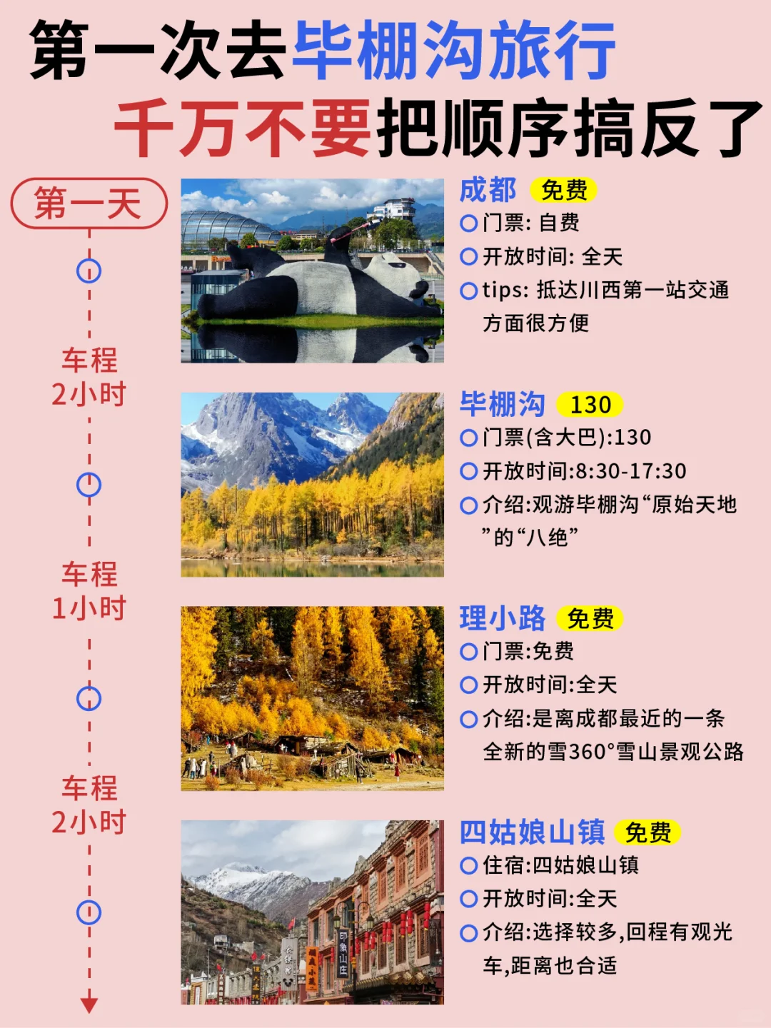 毕棚沟旅游攻略✅2天1夜不绕行+避坑！