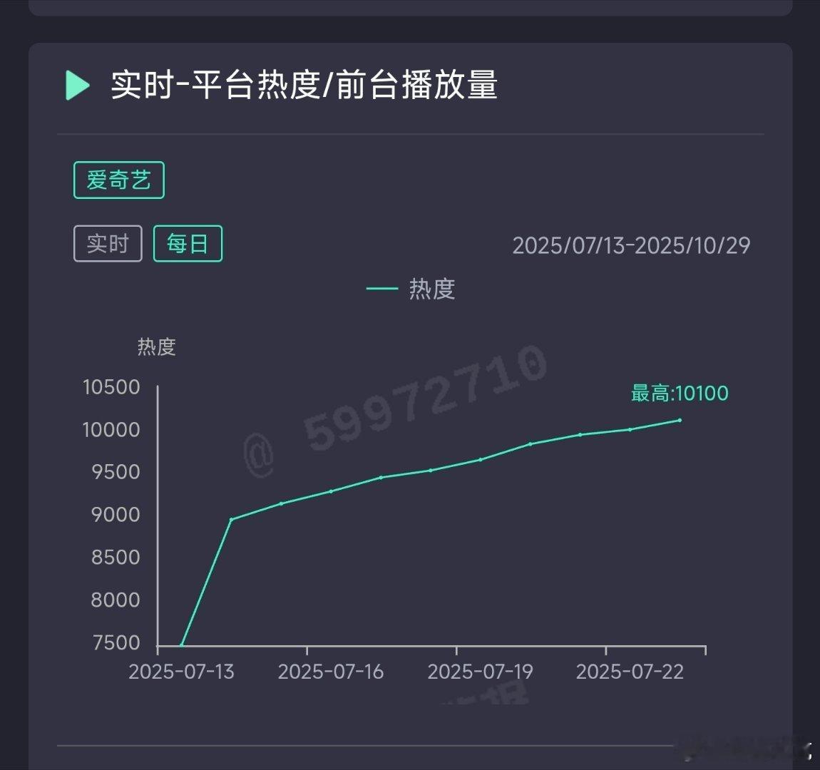 朝雪录昨日云合推测6150万上下。 ​​​