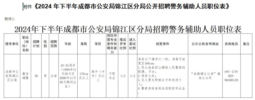 2024下半年成都市公安局锦江区分局警务辅助招聘50人

招聘单位：成都市公安局
