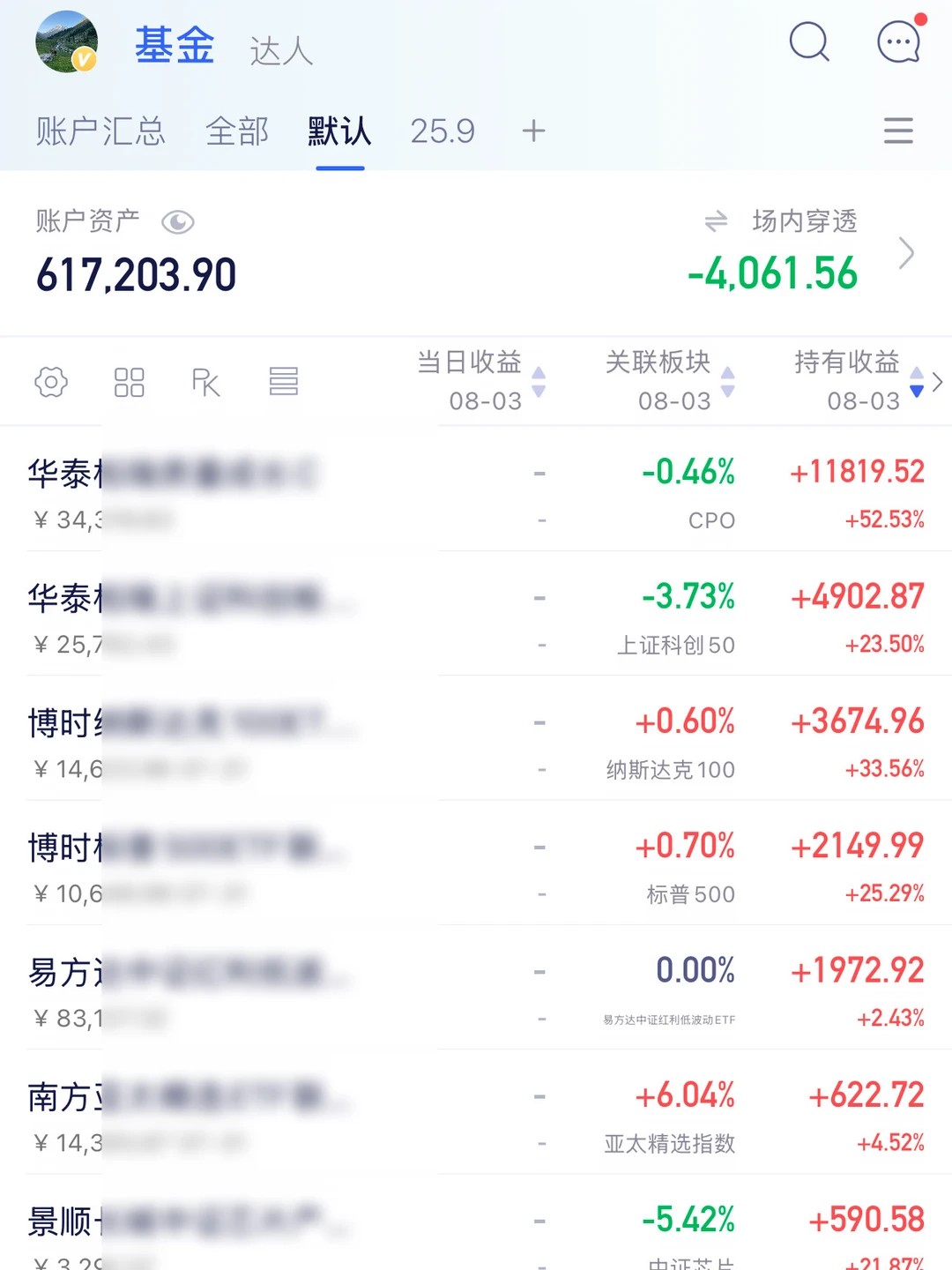 幸存的傻瓜