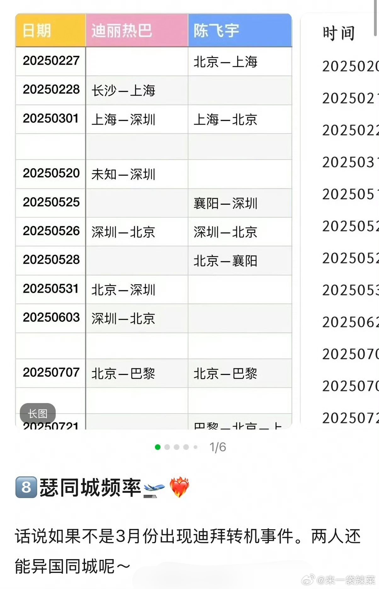陈飞宇迪丽热巴同城频率网友汇总迪丽热巴、陈飞宇同城频率，这个重合率，要是不出一个