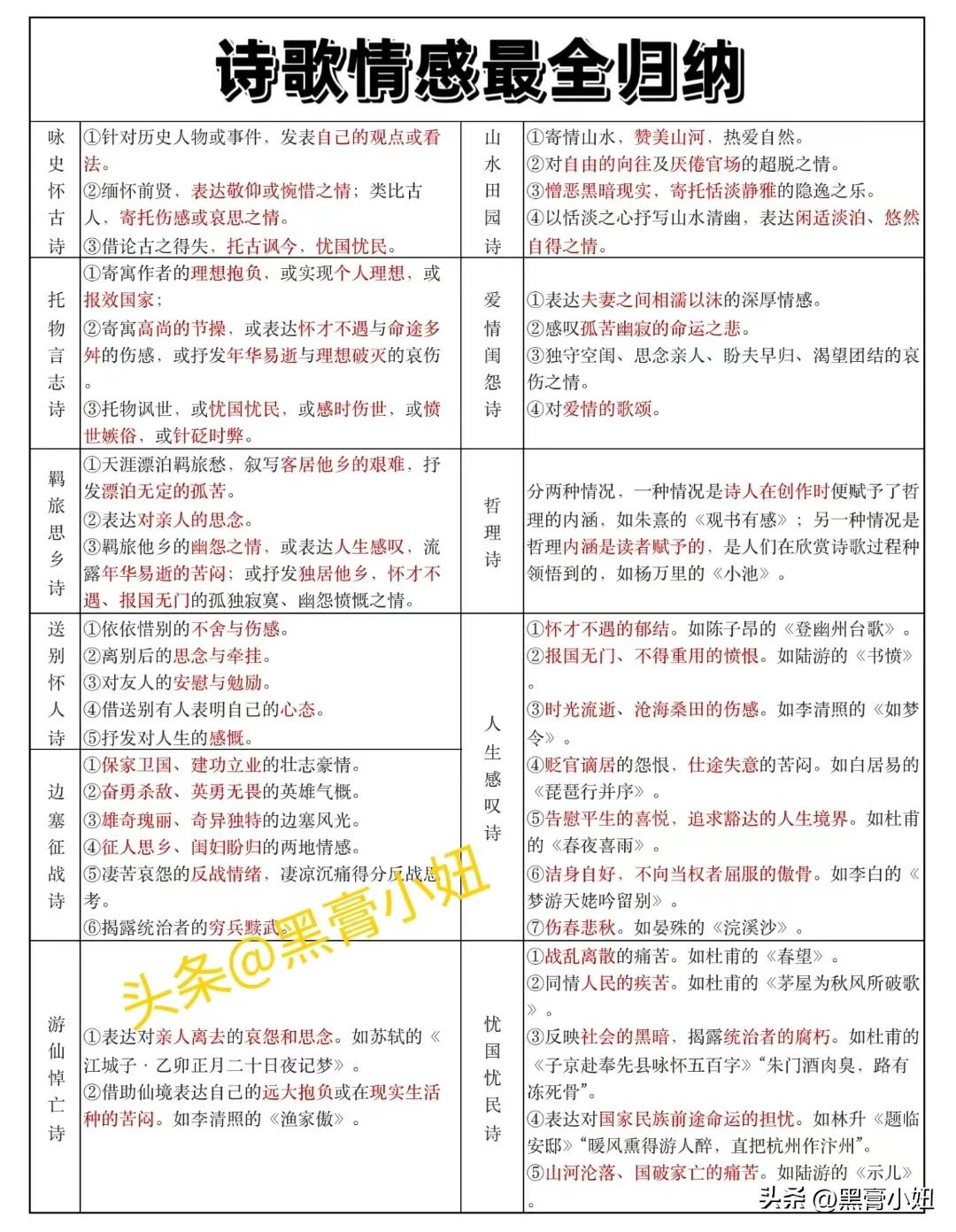 终于有人用一张图把古诗情感鉴赏全整理出来了，并直言看这篇就够了，诗歌鉴赏无非就是