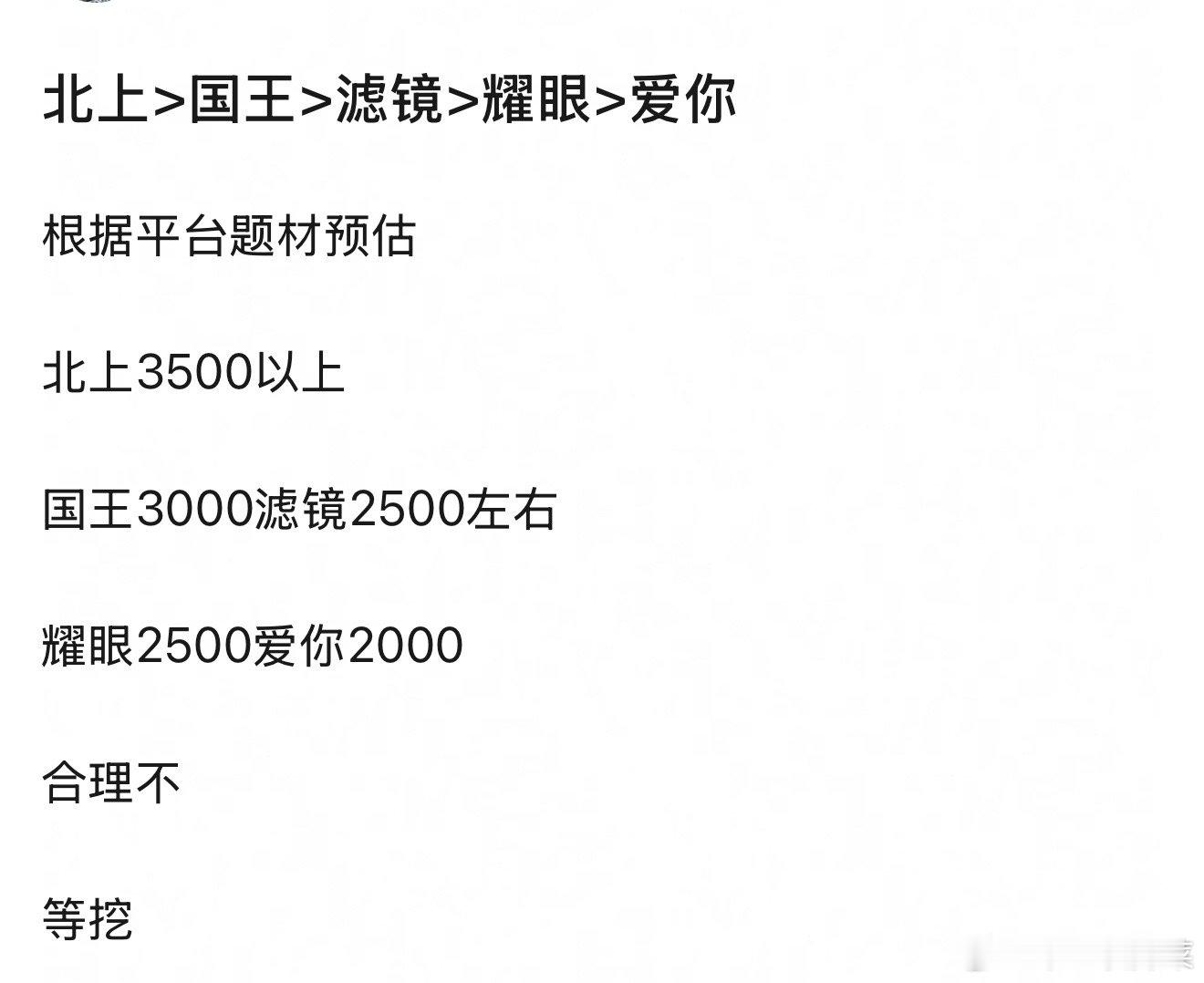 网友根据平台题材预估的 认可吗[思考]白鹿北上3500以上虞书欣国王3000、檀