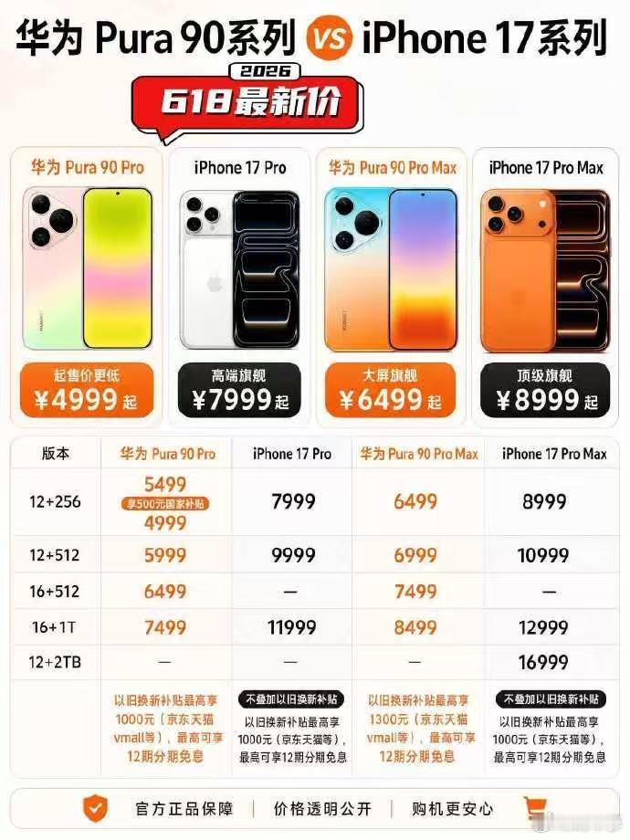 618买iPhone17还是华为Pura90Pura90同配置最高比iPhone