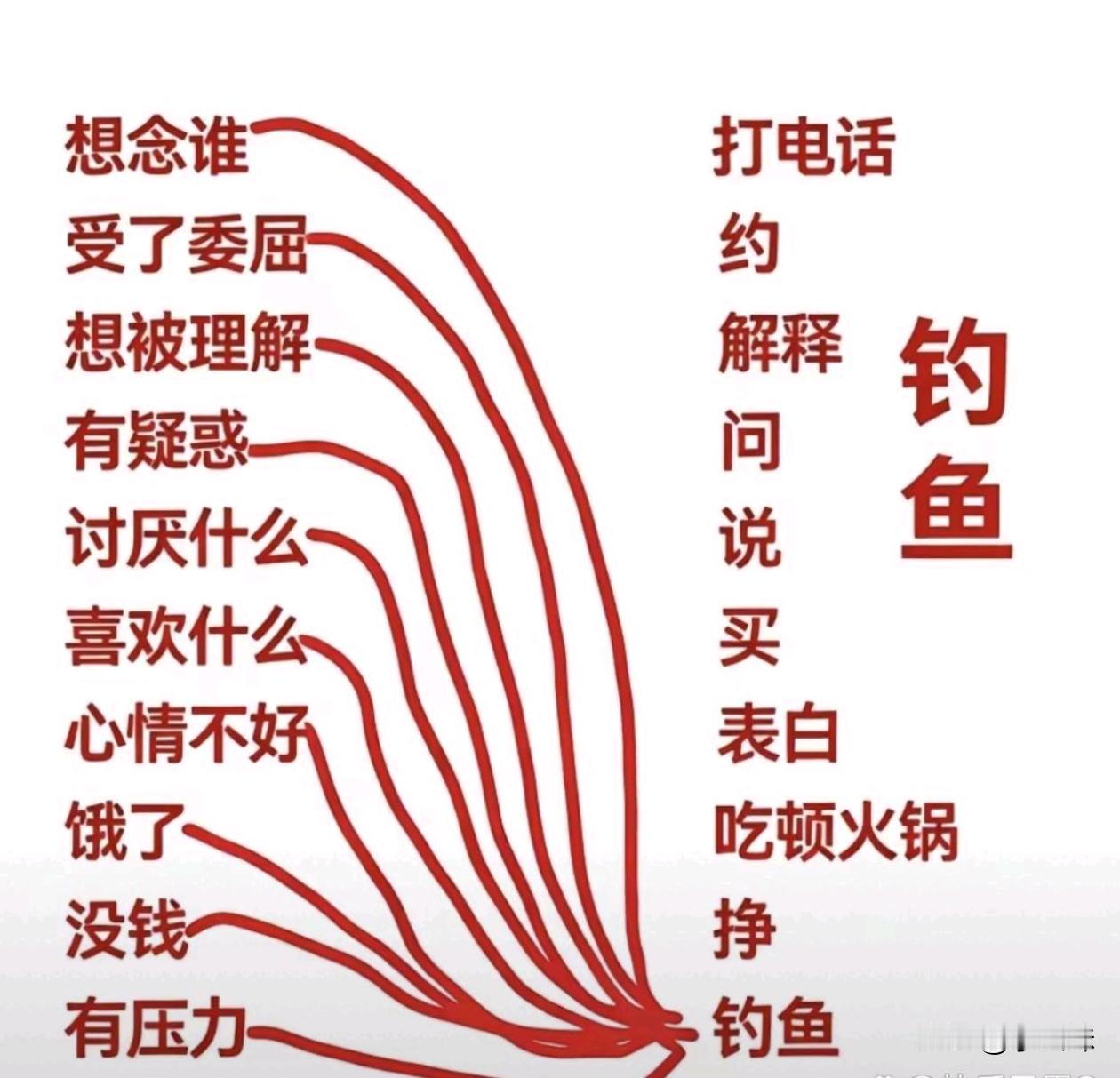看看是不是你！