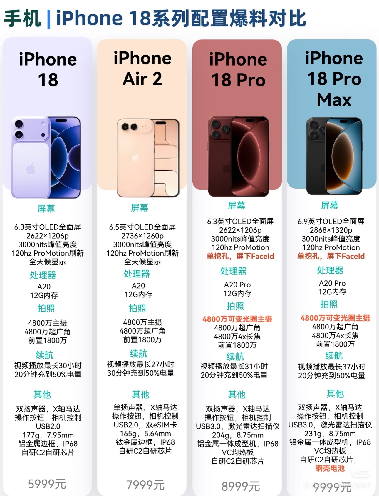 iPhone18Pro影像前瞻坚守4800w像素，探索多光谱新领域!