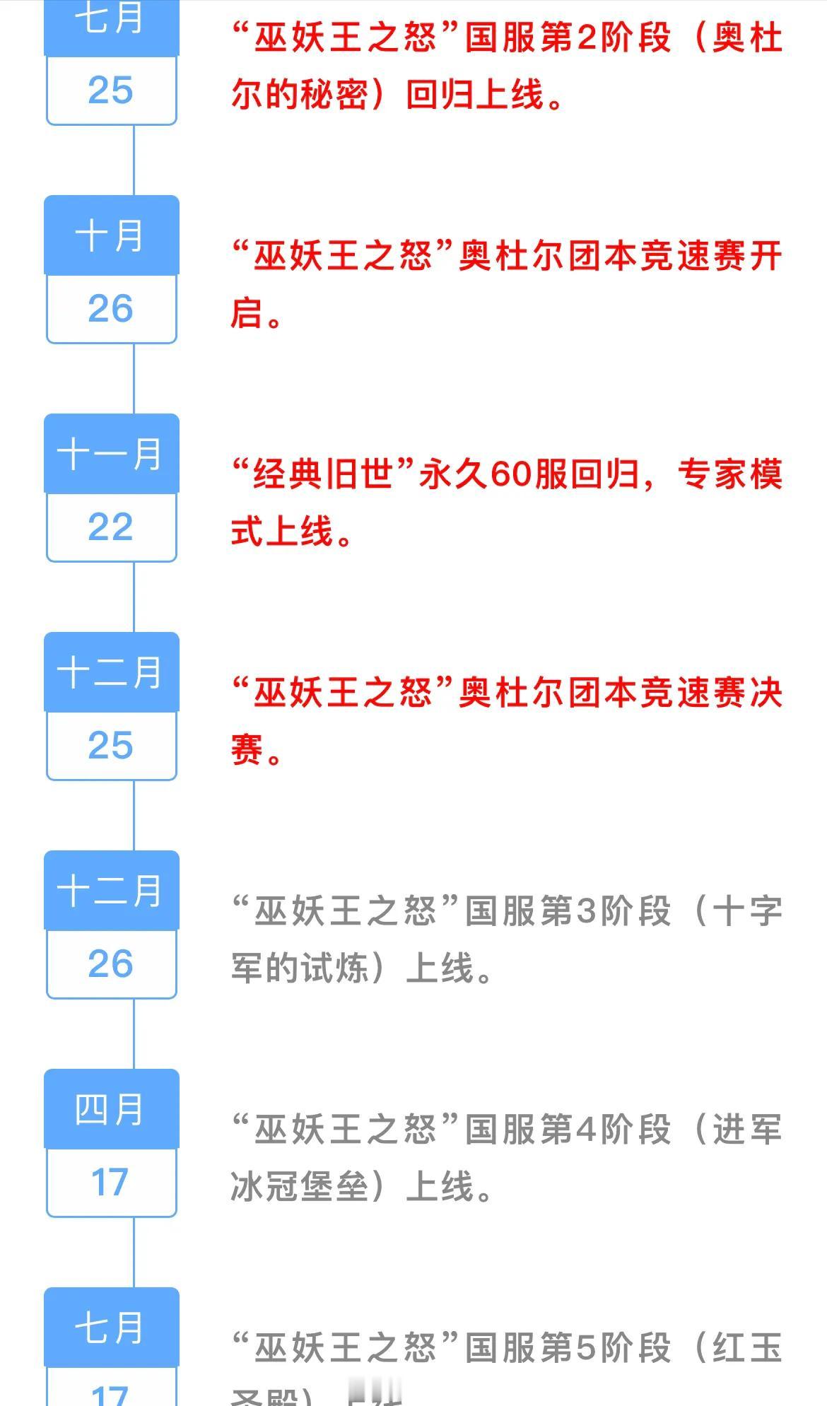 估计魔兽世界巫妖王之怒β地下城也会在3阶段之前两周上线，我猜大概是12月12日。