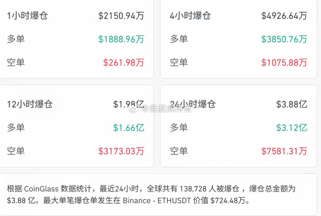 深夜，利空突袭！美股大跌800点，金价大跳水，油价飙升7月8日晚，美股持续下挫。