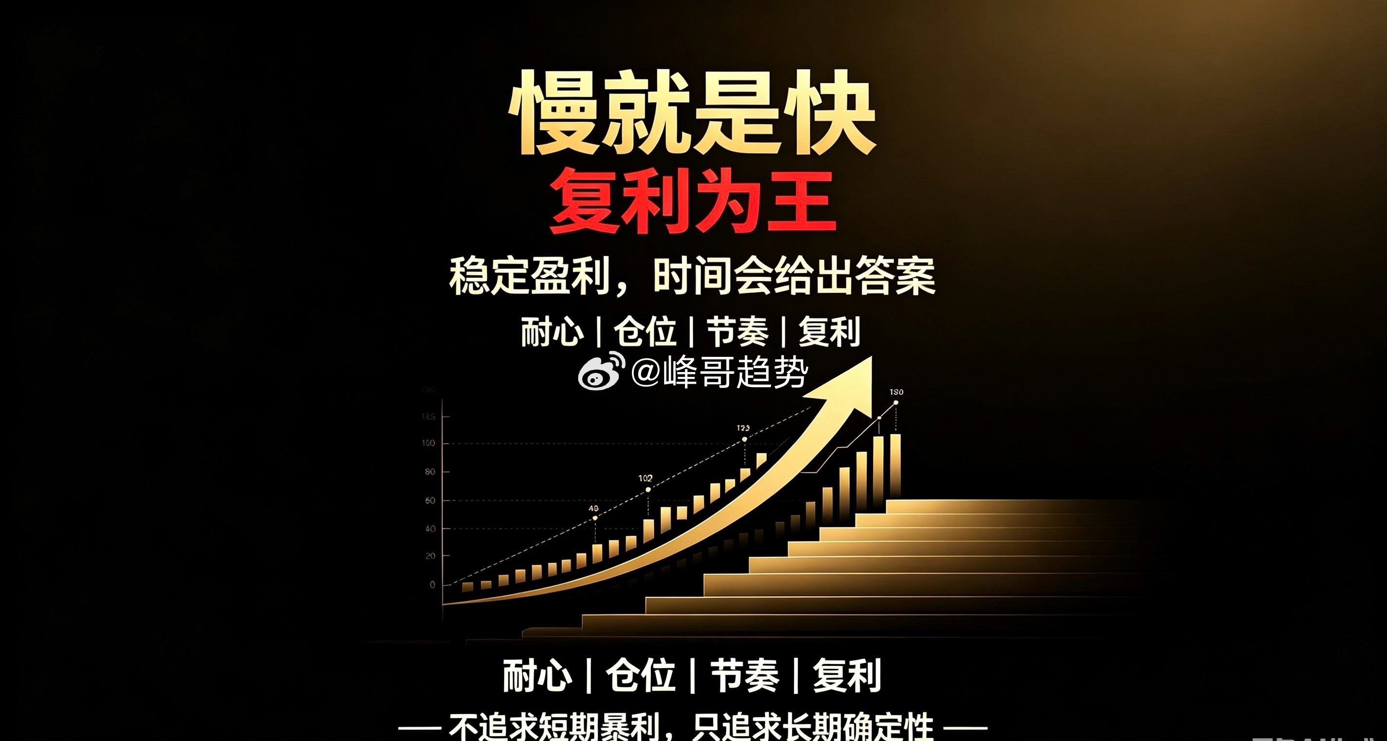 先赞后看，爆赚不断！★复盘★             财富是对认知的补偿，而不是