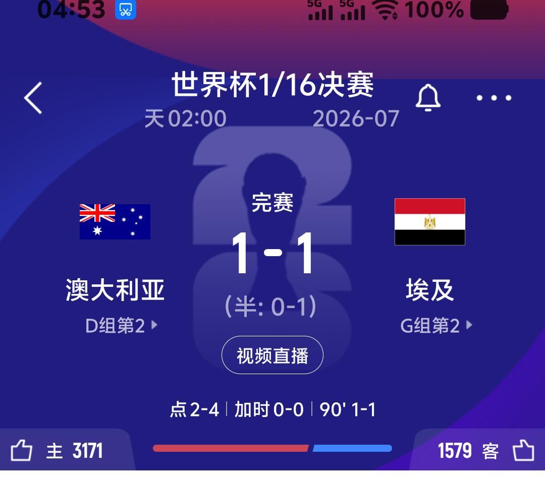 现眼现到家
随着两队1:1战平，点球大战埃及队4:2获胜，淘汰澳大利亚，埃及队历