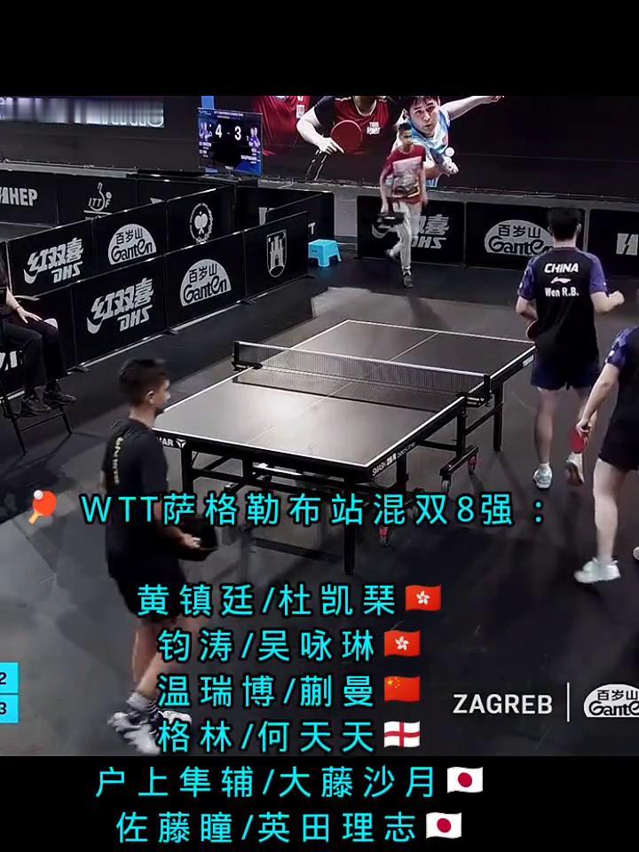 WTT萨格勒布站混双8强：黄镇廷/杜凯、钧涛/吴咏琳、温瑞博/蒯曼、格林/何天天