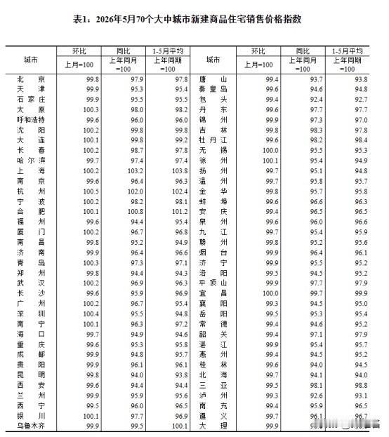 别一看到"16城上涨""一线连涨3个月"就觉得楼市又要起飞了——那是平均数玩的花
