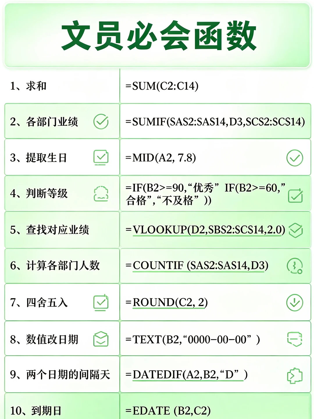 办公室文员入职必会excel函数