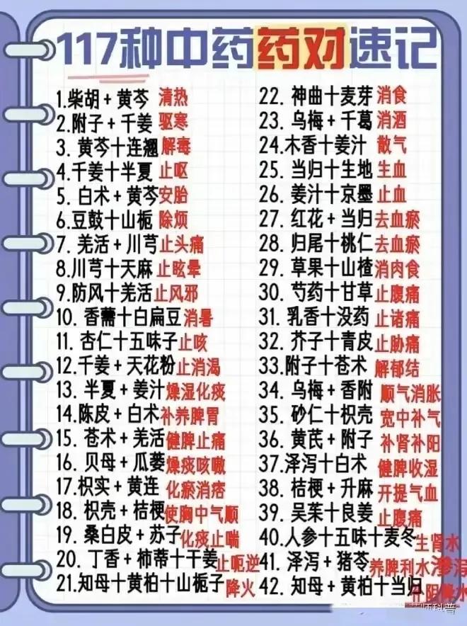 你是否曾为记不住中药药对而烦恼？今天，我为大家带来一个神器——117种中药药对速