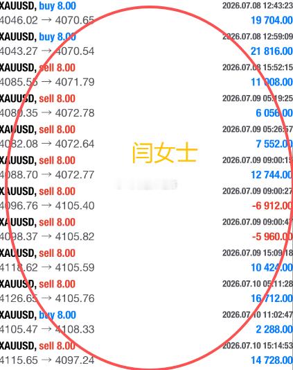 拿结果出来用实力说话 做童哥背后的人，你们无需羡慕他人！周官收评，石盘伙伴们整体