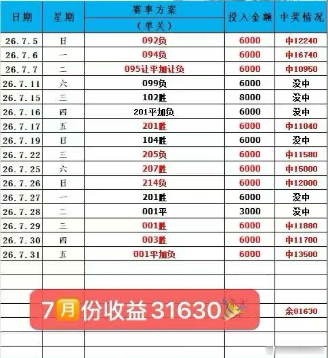 单关七月份的收获！全部真实可查