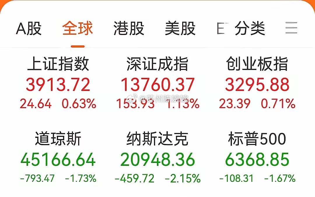 终于明白昨晚美股为什么不管不顾再次暴跌了！有四点启示如下：在特朗普不断释放缓和，