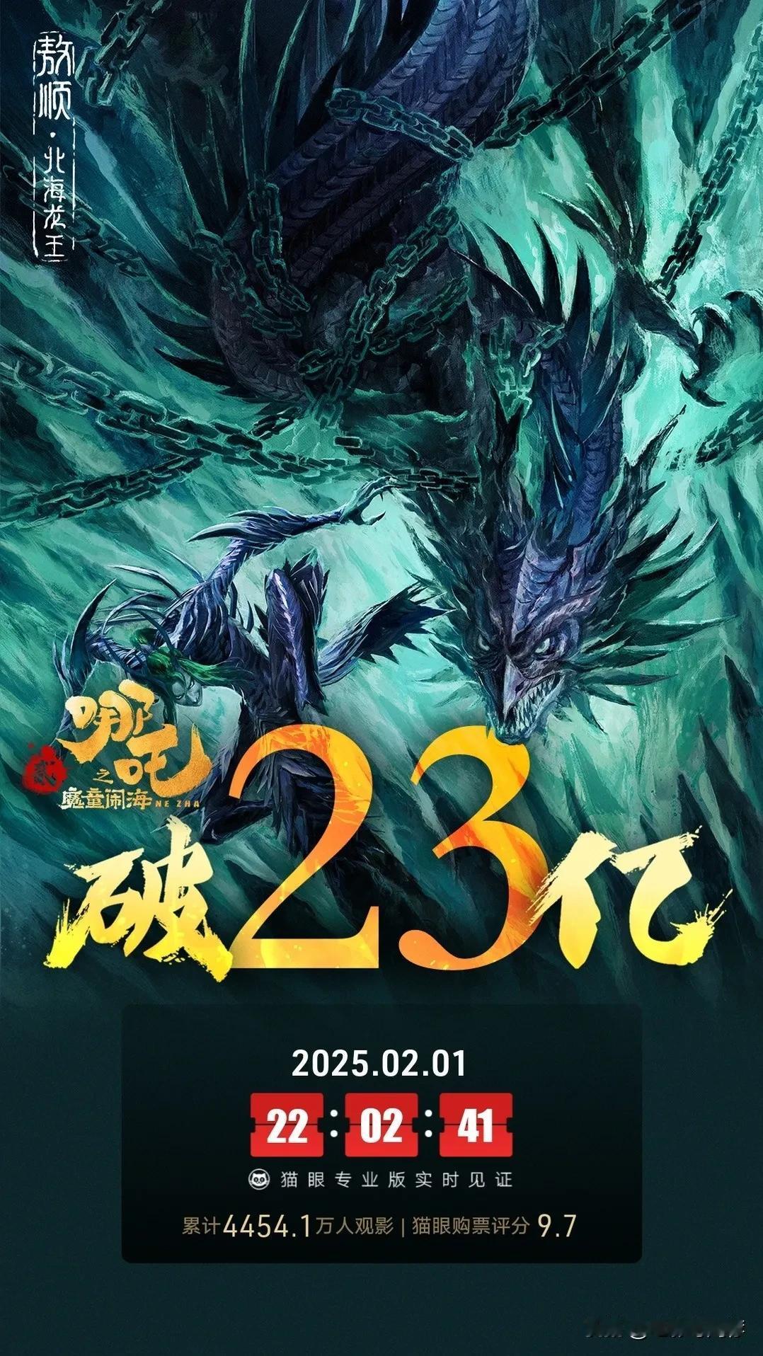 2025春节档影片票房记录持续被打破🎉