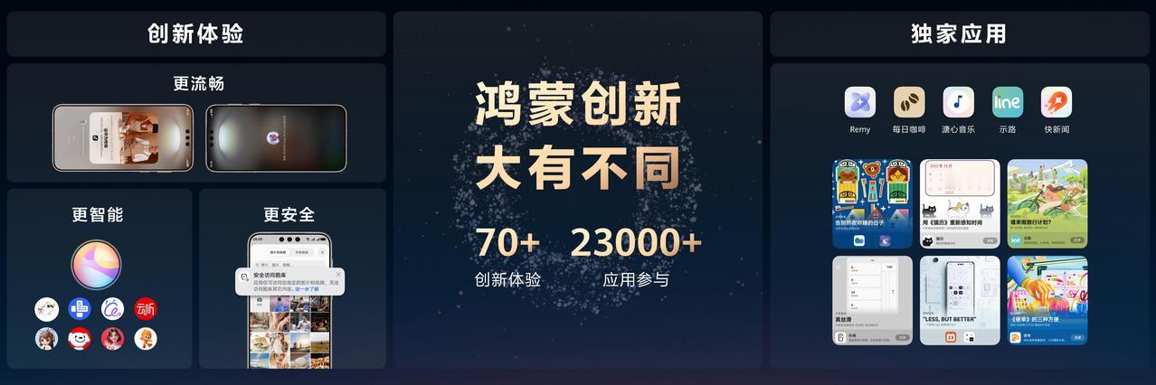 众所周知，鸿蒙生态正以日拱一卒的节奏快速进化。
截至2025年11月，鸿蒙5和6