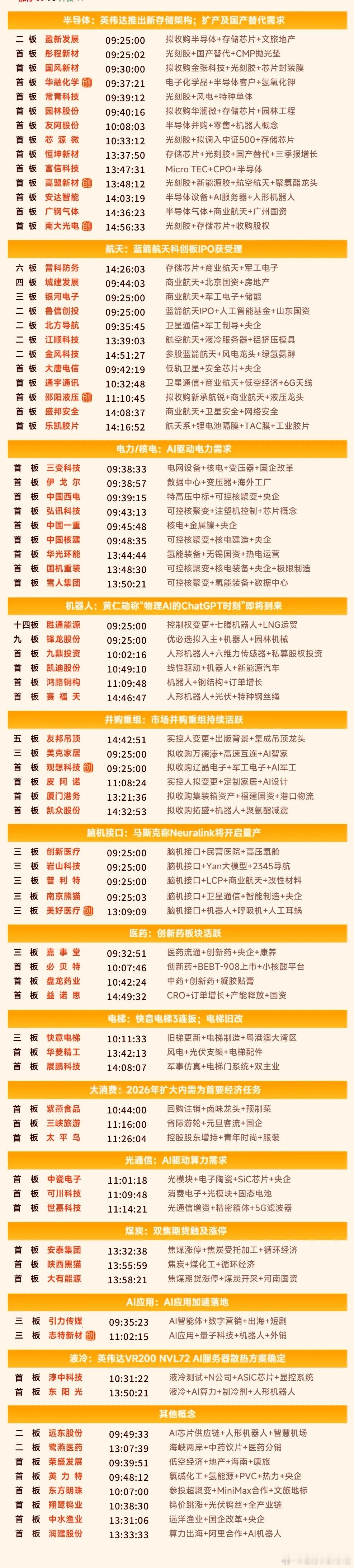 1月7日涨停复盘 