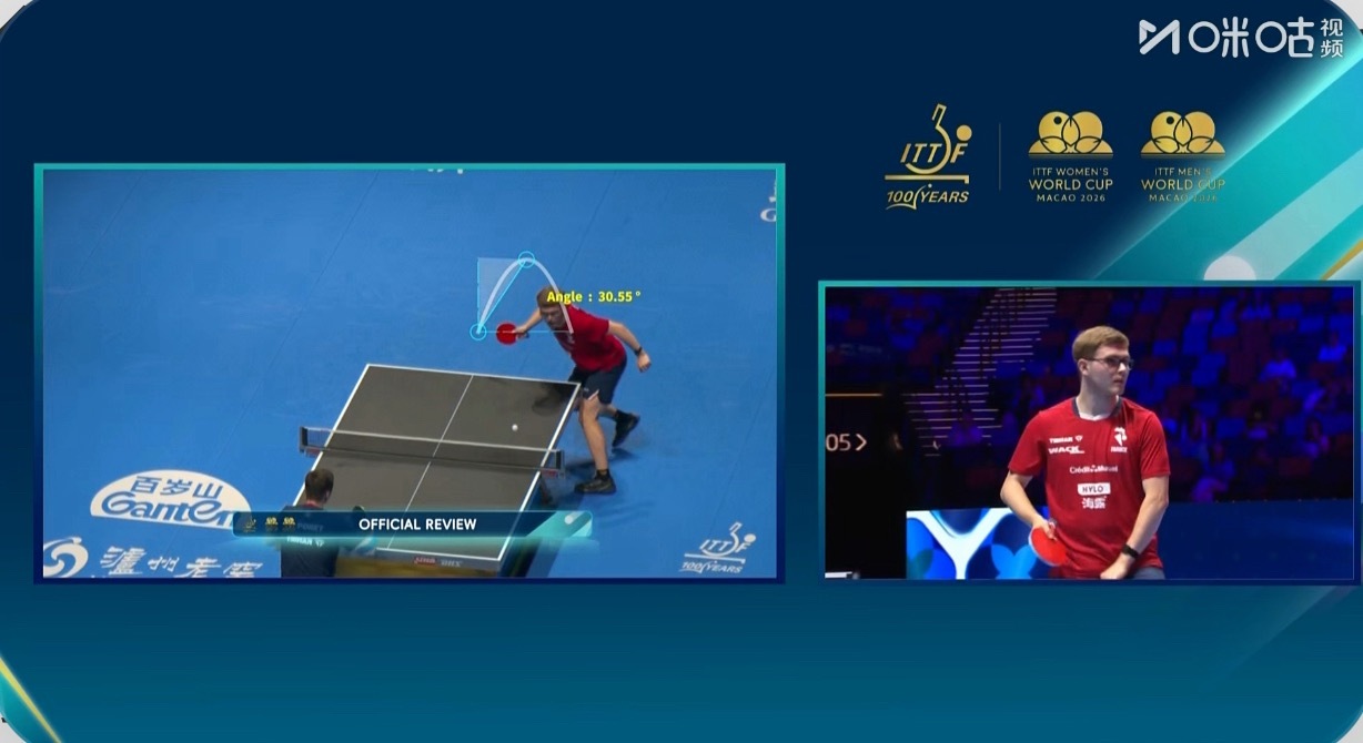 A·勒布伦第二次挑战裁判的fault挑战失败 30.55°A·勒布伦两次挑战均失