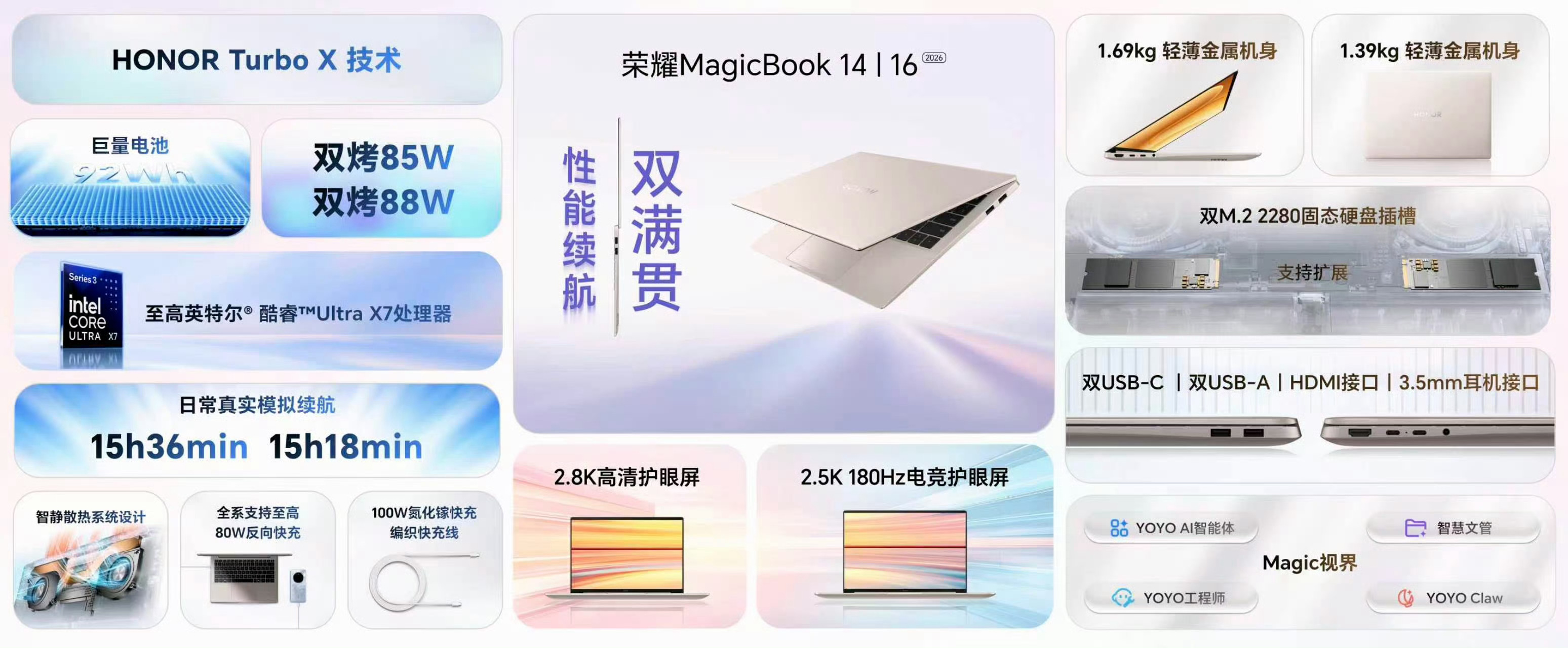 荣耀史上最短发布会，大家看了没？刚发布的荣耀MagicBook 14 | 16 