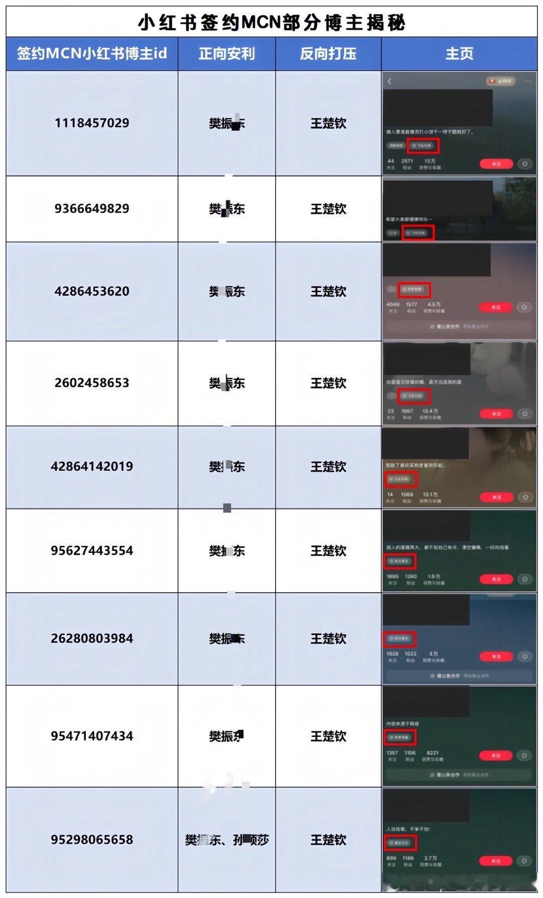 拒绝饭圈化❌揭秘小红书mcn签约博主涉及乒乓球领域9位摸底汇总第一弹嘴上说着拒绝