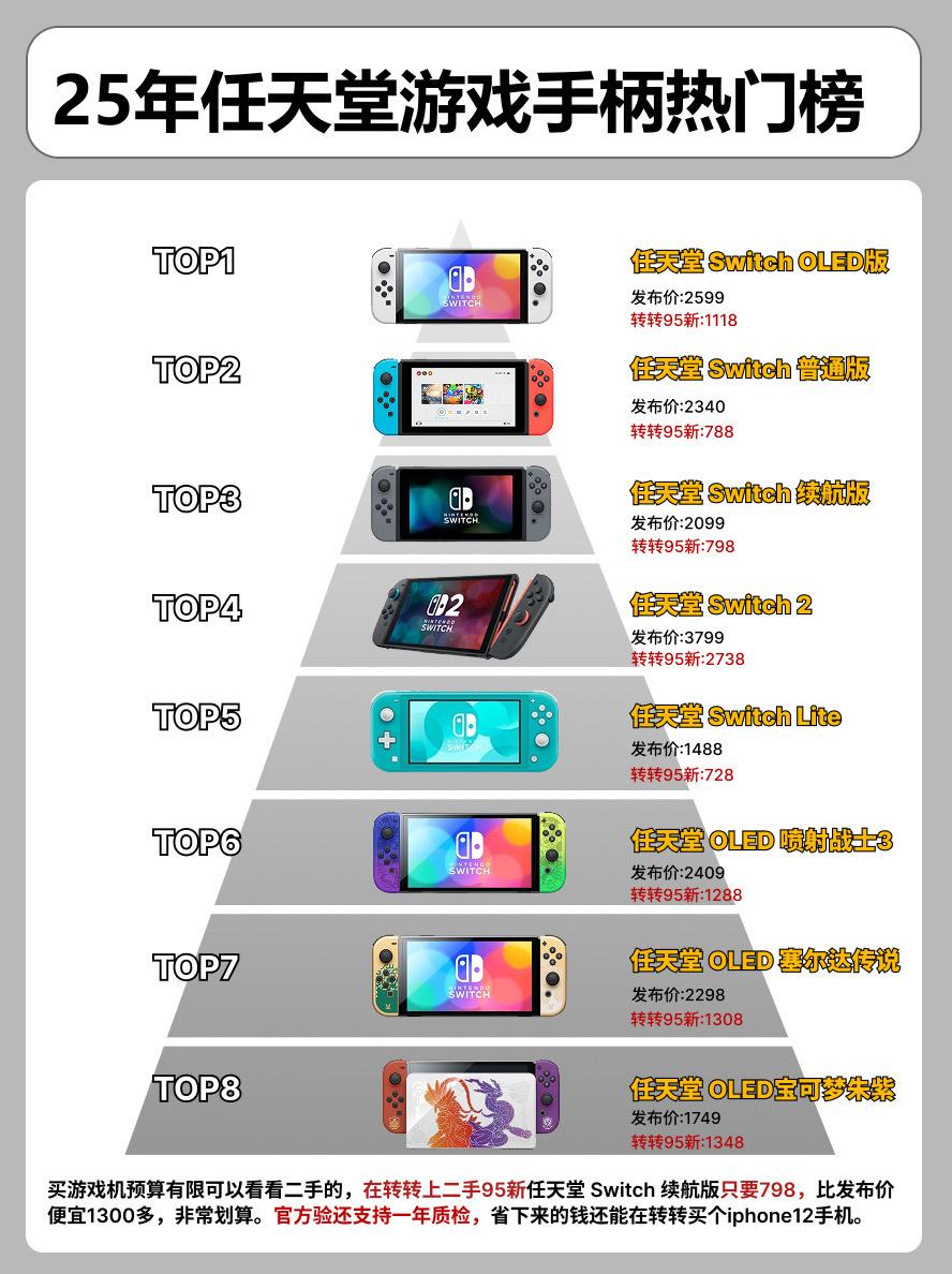 25年任天堂游戏手柄热门榜。     手柄游戏手柄任天堂switch ...