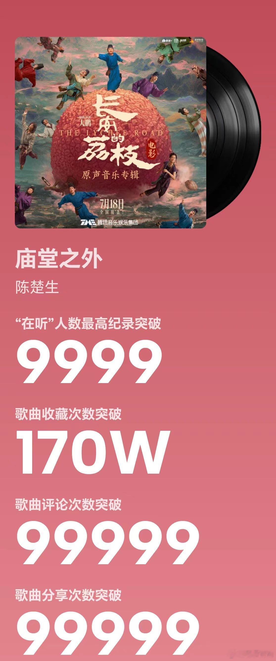 恭喜陈楚生《庙堂之外》收藏破170w‼️发布一年多仍涨势喜人好棒的长尾效应！ 