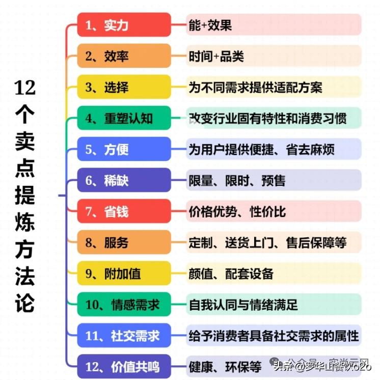 挖抱怨→钉语言→锤符号，形成产品企划的黄金闭环。

“三个一”：一个痛点挖得准，