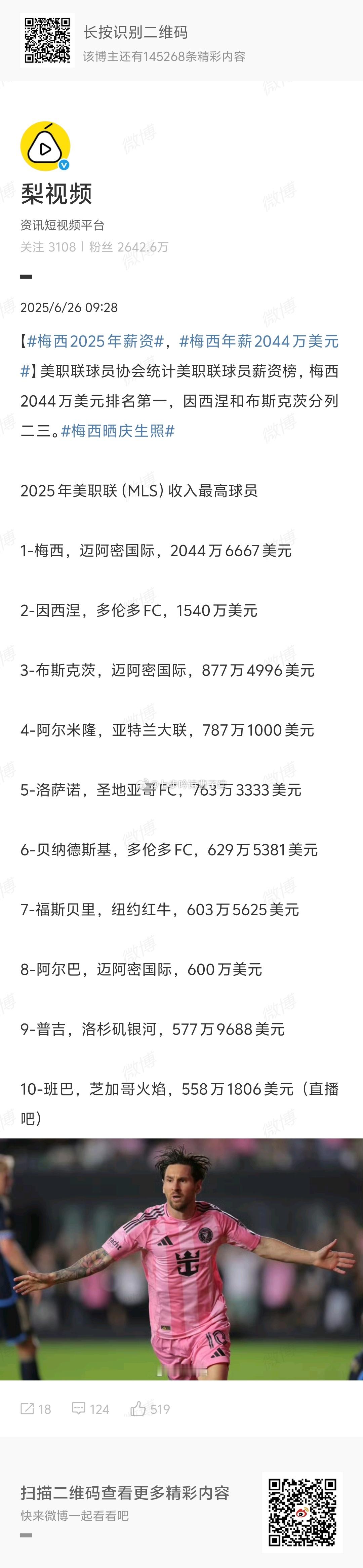 梅西年薪2044万美元他是真的有钱啊 ​​​