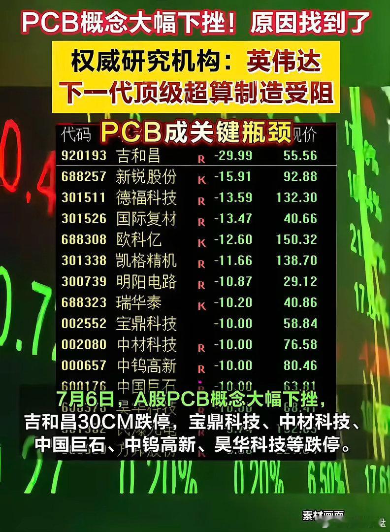 全线大跌！PCB板块集体跳水，核心利空逻辑梳理！7月6日PCB产业链迎来集体重挫