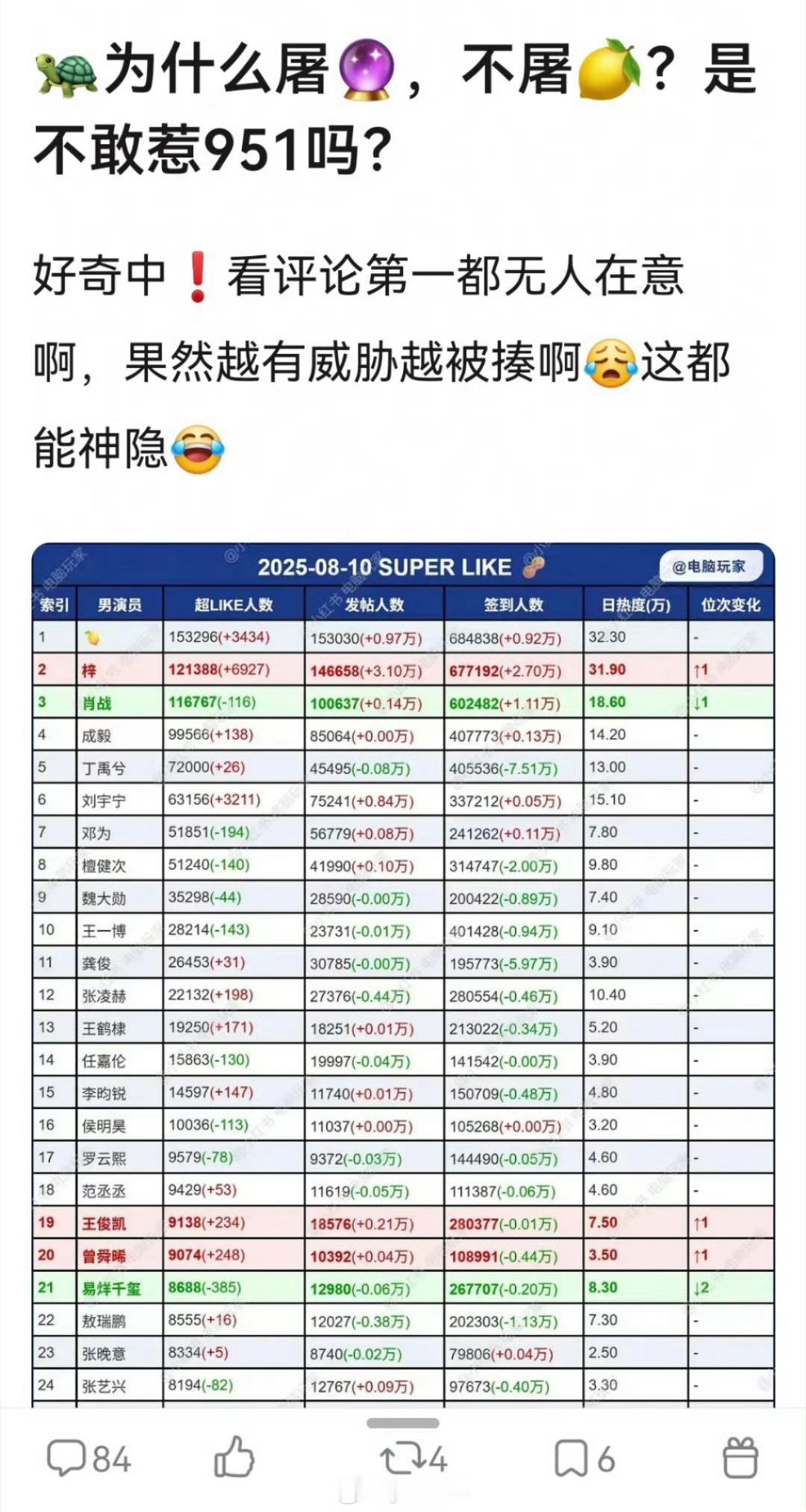 6.0两个现在已经固定榜一和榜二了 ​​​