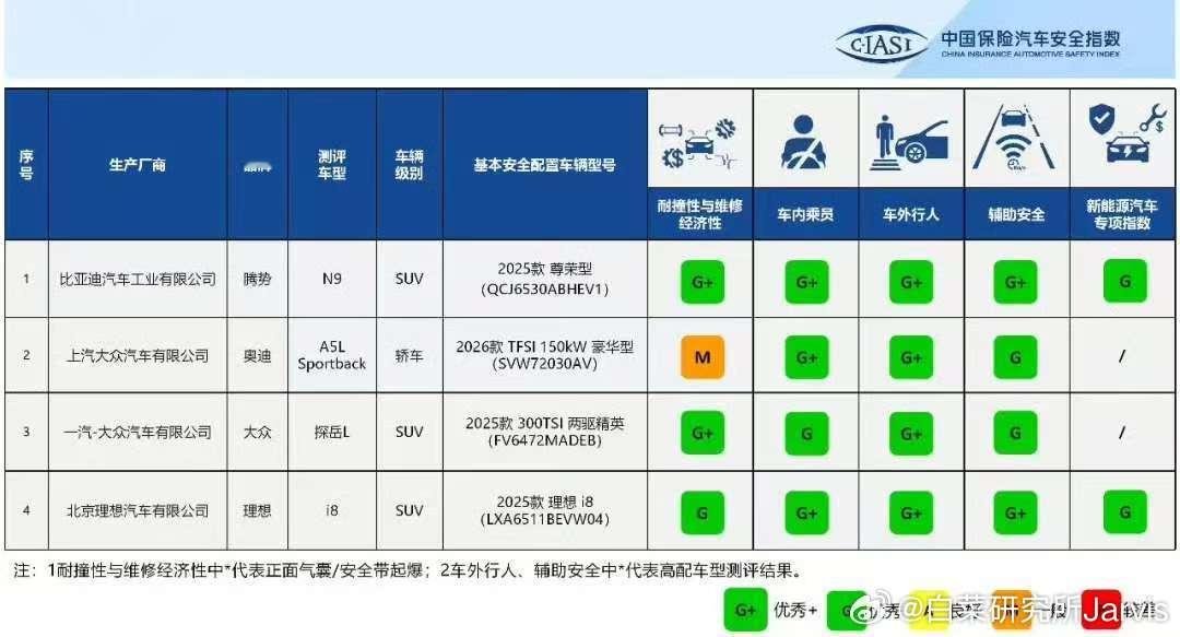 N9这个四连G+有点东西啊，而且整体大家都是G，得说自主崛起这两年从这些地方看，