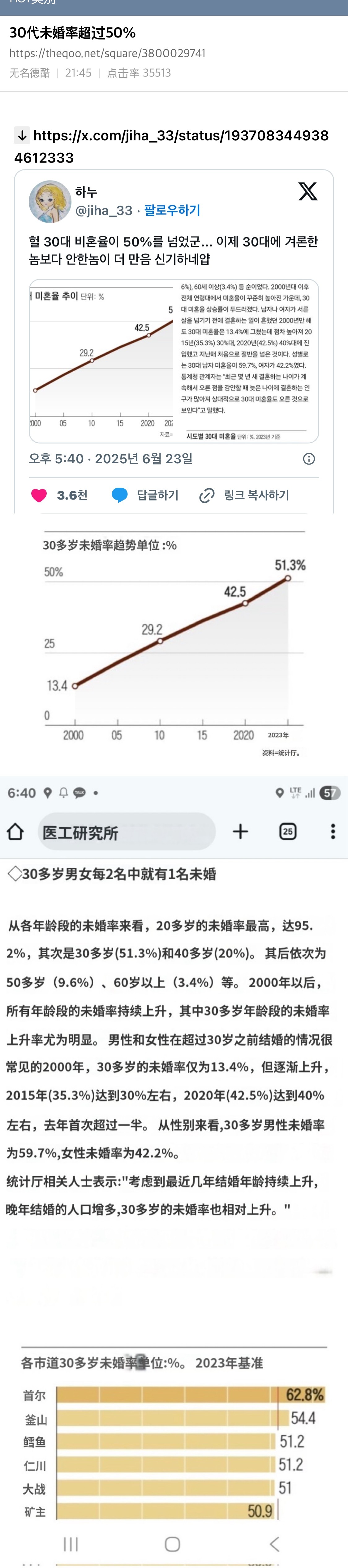 【热帖】韩国30代未婚率超过50%Ps：韩国生育率全世界倒数第一…… 最佩服韩女