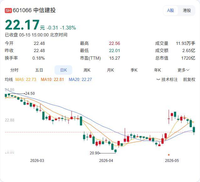 科技股回调是“倒车接人”？中信建投划重点：AI、光模块、电网设备、机器人

近期