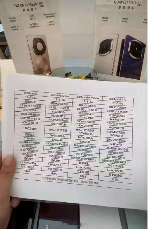 这2份关于 的报价，你觉得哪个会更接近真实的？明天价格就要出来了，这一次听说升级