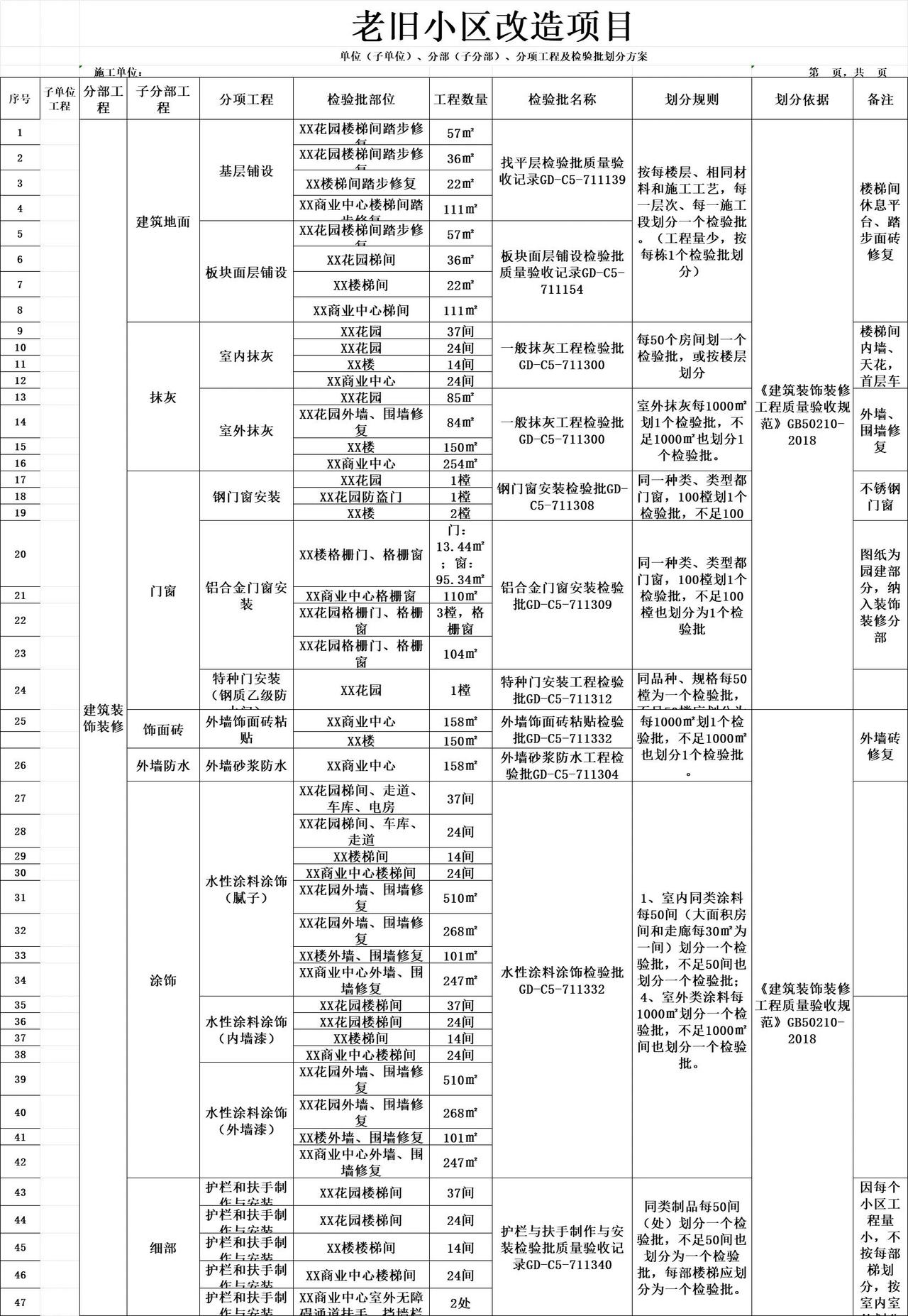 某旧改小区项目划分资料员