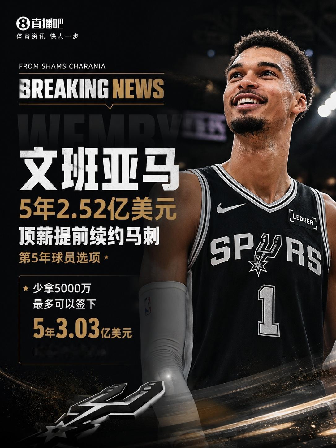 文班亚马降薪续约少拿五千万！Shams：文班亚马5年2.52亿美元顶薪提前续约马