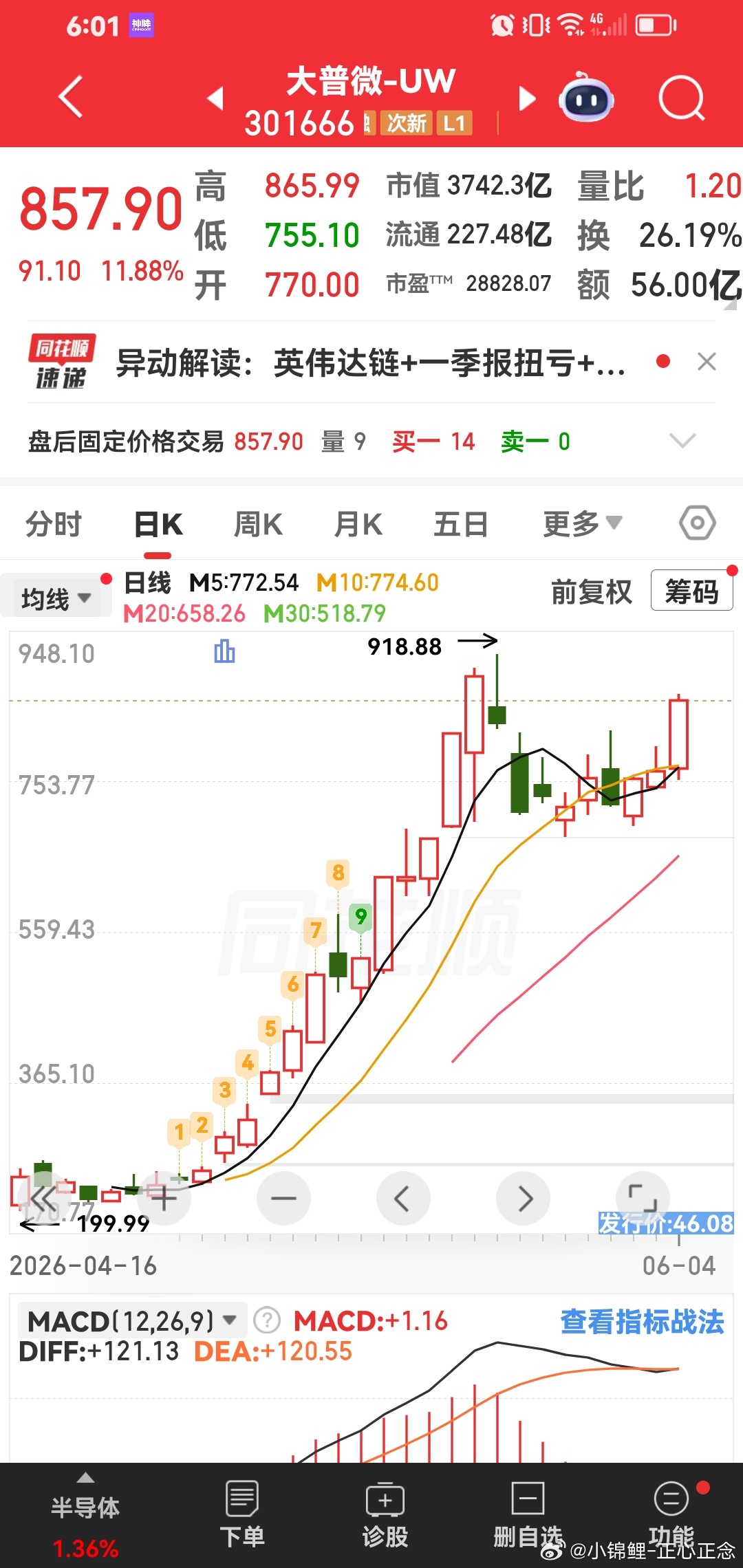 今天早盘第一个趋势大牛股：大普微一听名字就是一个好股票，主力机构比你在乎这个玄学