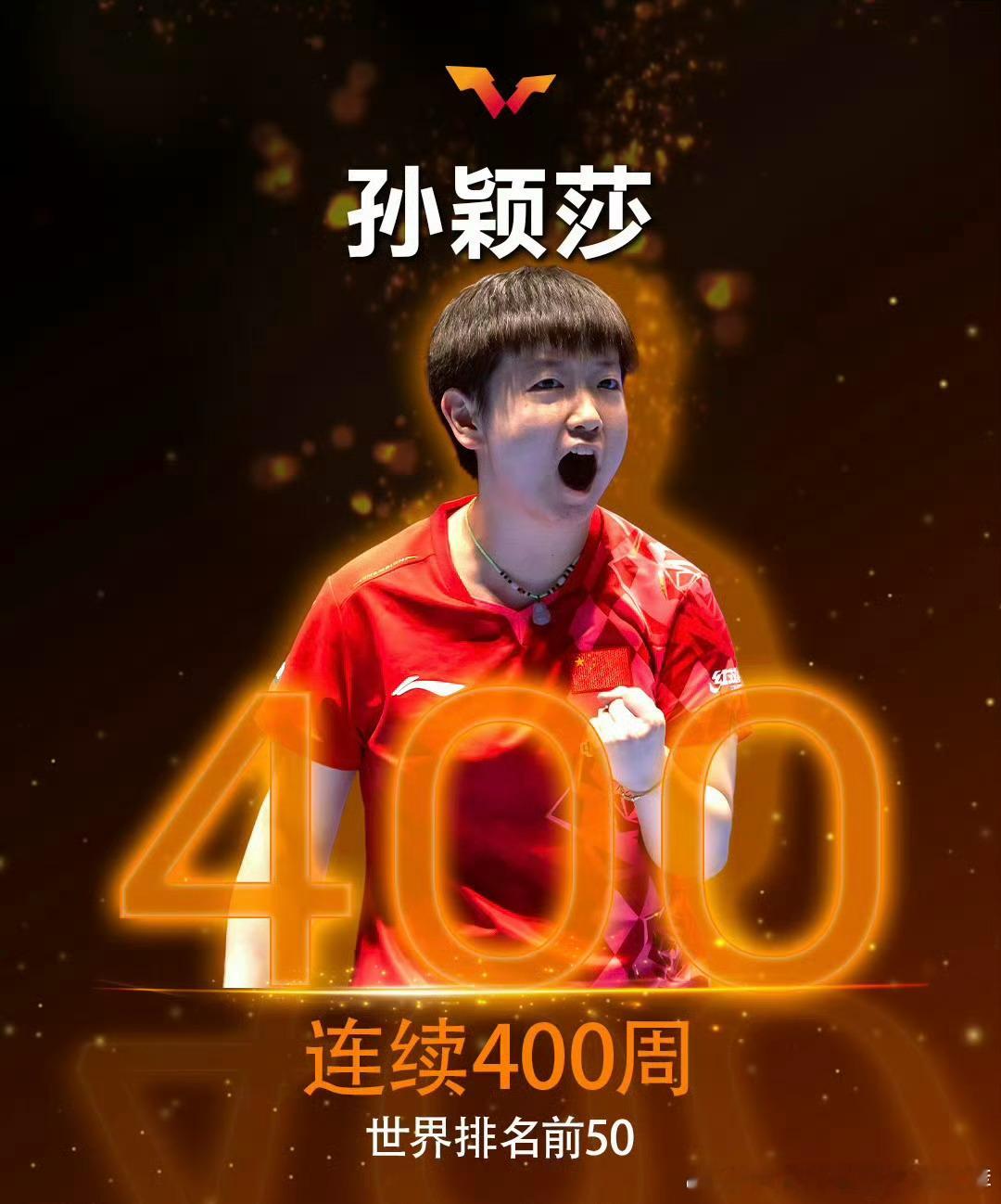 孙颖莎一直在超越自我真正的强大从不是战胜别人，而是永远和过去的自己较量。一、超越