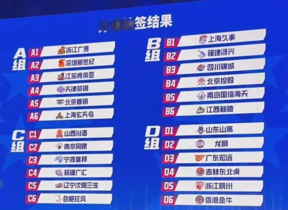 CBA俱乐部杯分组出炉我们大湾区的球队@广东宏远篮球俱乐部 @龙狮篮球俱乐部 @
