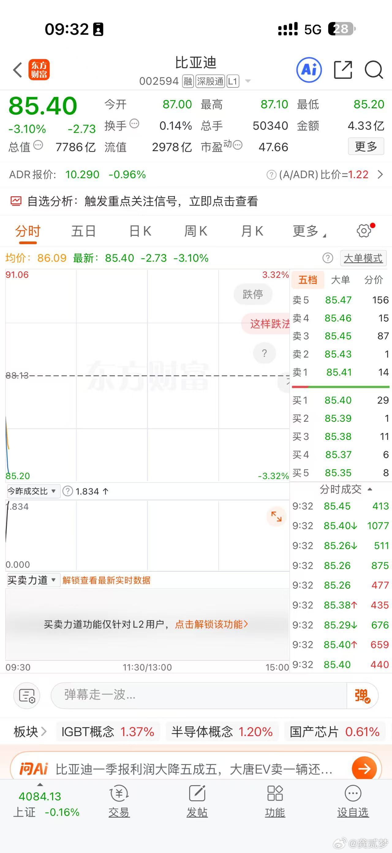 兄弟们还可以补仓吗