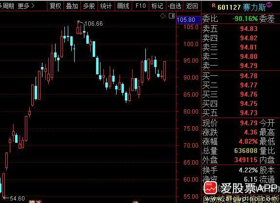 这周末最大的消息估计是问界M7起火了，造成3人遇难，这事儿一度登上微博热搜。

