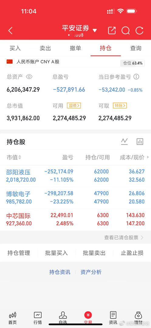 资金都不想玩了老美科技在反弹，当然了除了存储外，波动比我们小多了。全球存储大厂三